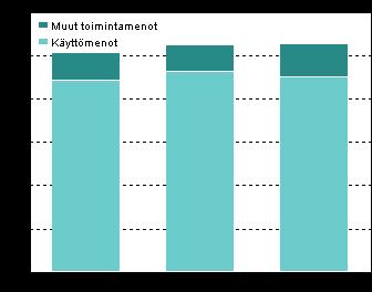 ympäristöinvestointien