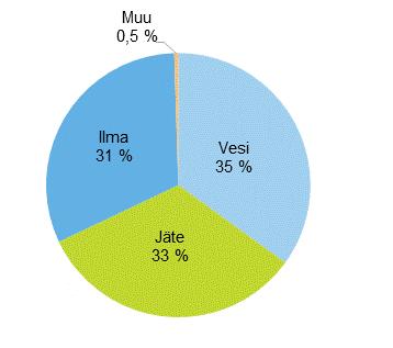 Liitekuvio 4.