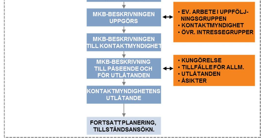 bränsle (huvudsakligt bränsle asfalten) och en ångturbin Alternativ 3 (Alt 3): Två gas- och oljedrivna pannor, en panna för fast bränsle (huvudsakligt bränsle trä 90 % och stenkol 10 %) och en