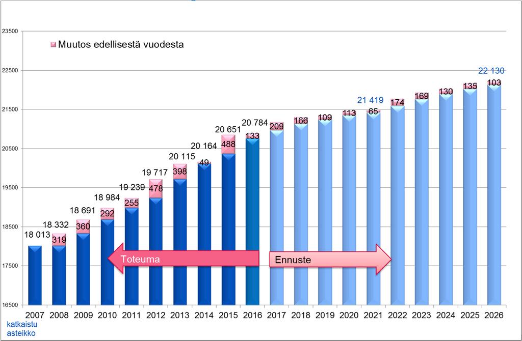 Varhaiskasvatusikäisen suomen- ja vieraskielisen