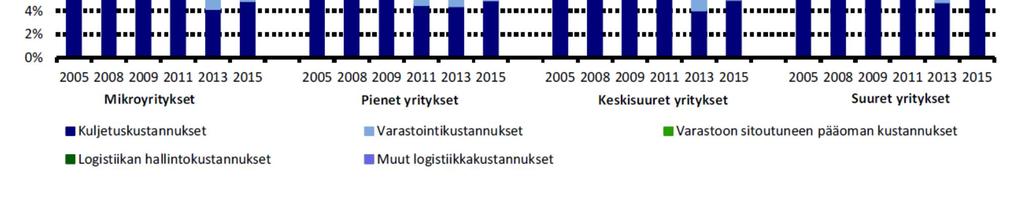 keskimäärin