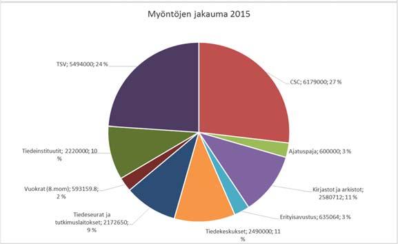 kysely auki 22.6.