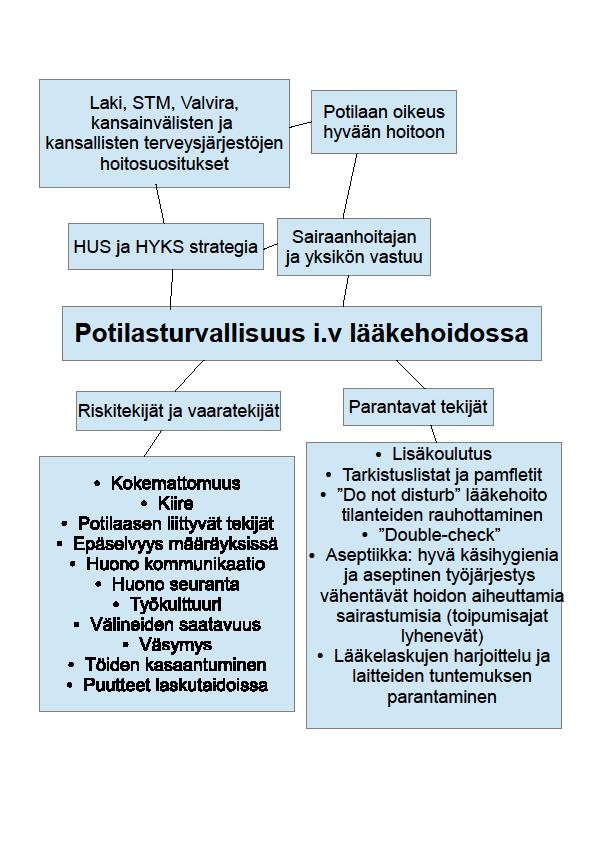 Liite 1 1 (1) Potlasturvallisuuden