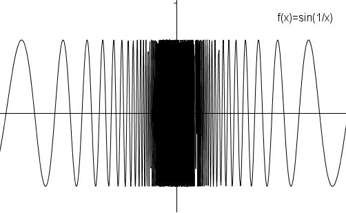 Esimerkki 2.2.8. Olkoon f : R R funktio, jolle { sin 1 f(x) =, kun x 0 x 0, kun x = 0.