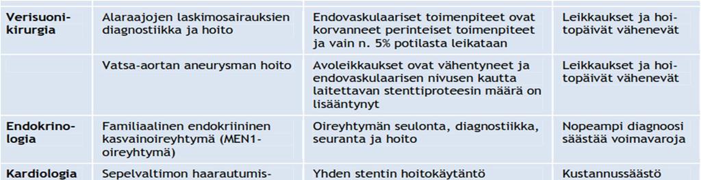 Suostumuskeräys Borealiksen status OYS aloittanut suostumuskeräyksen