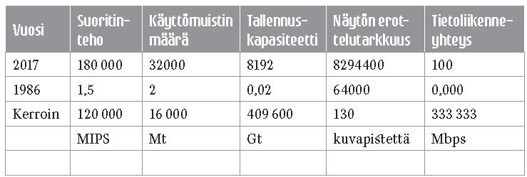 Kimmon tuottavuus teknologia näkökulma