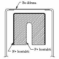 5.3 Koaksiaalinen Germanium-ilmaisin (HPGe) Varsinaisen koelaitteiston lisäksi käytimme koaksiaalista HPGe-ilmaisinta näytteiden valmistuksen yhteydessä.