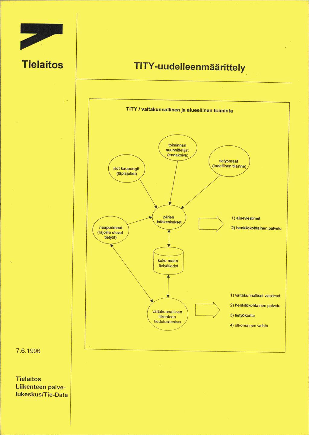 Tielaitos TITY-uudelleenmäärittely TITY / valtakunnahinen ja alueellinen toiminta toiminnan suunnittelijat (ennakoiva) isot kaupungit (läpiajotiet) naapunmaat (rajoilla olevat tietyöt) pilrien