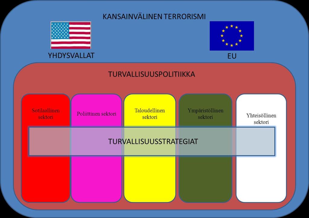 9 pottamiseksi strategiassa on kuvattu myös todennäköisimmät uhkamallit.