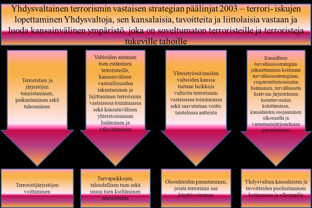 1 Kapteeni Jani Reijosen tutkielman Liite 2 TERRORISMIN VASTAISEN TOIMINNAN
