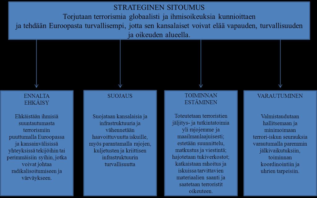 1 Kapteeni Jani Reijonen tutkielman Liite 3 EUROOPAN UNIONIN