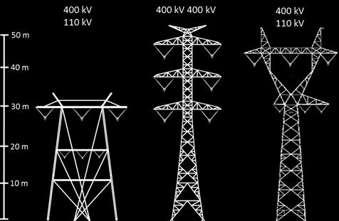 Mahdollisuudet sähkönsiirron keskeytyksen järjestämiseen voimajohdon rakentamisvaiheessa ja vikojen korjaamisen aikana ovat 110 kilovoltin sähköverkossa kuitenkin jonkin verran paremmat kuin 400