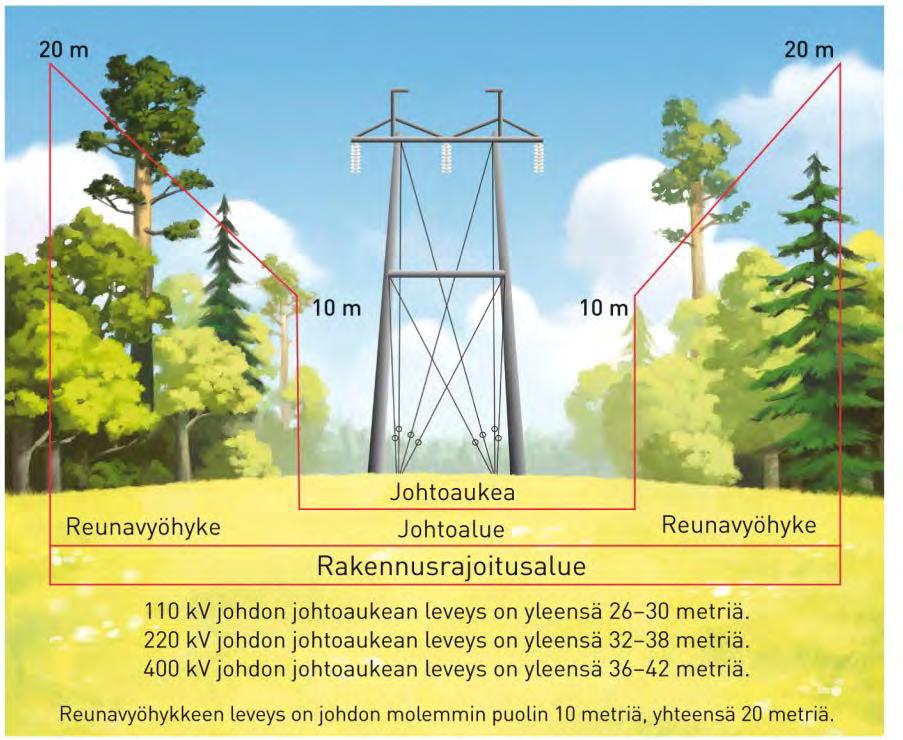 maanpäällisistä pylväsrakenteista.