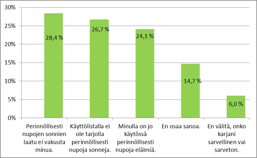 23 Kuvio 6. Syyt miksei perinnöllisesti nupoja sonneja käytetä keinosiemennyksissä (N=116). 5.