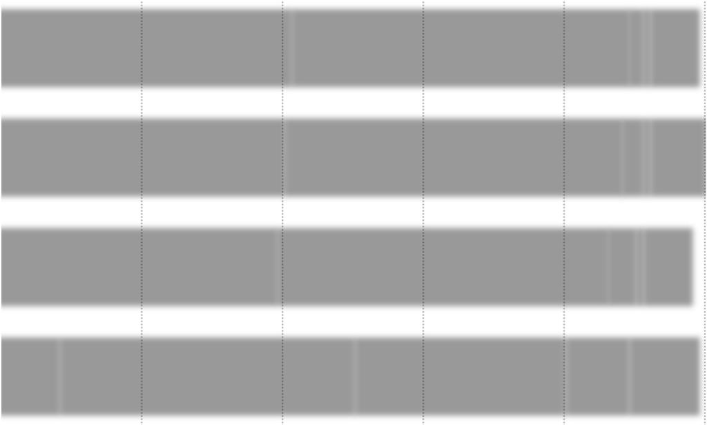 Tyytyväisyys, N=00 Tuhat suomalaista / = (+) (1+2) Saamaasi neuvontaan reseptivapaissa lääkkeissä pääsääntöisesti käyttämässäsi apteekissa 2 Reseptivapaiden lääkkeiden valikoimaan pääsääntöisesti