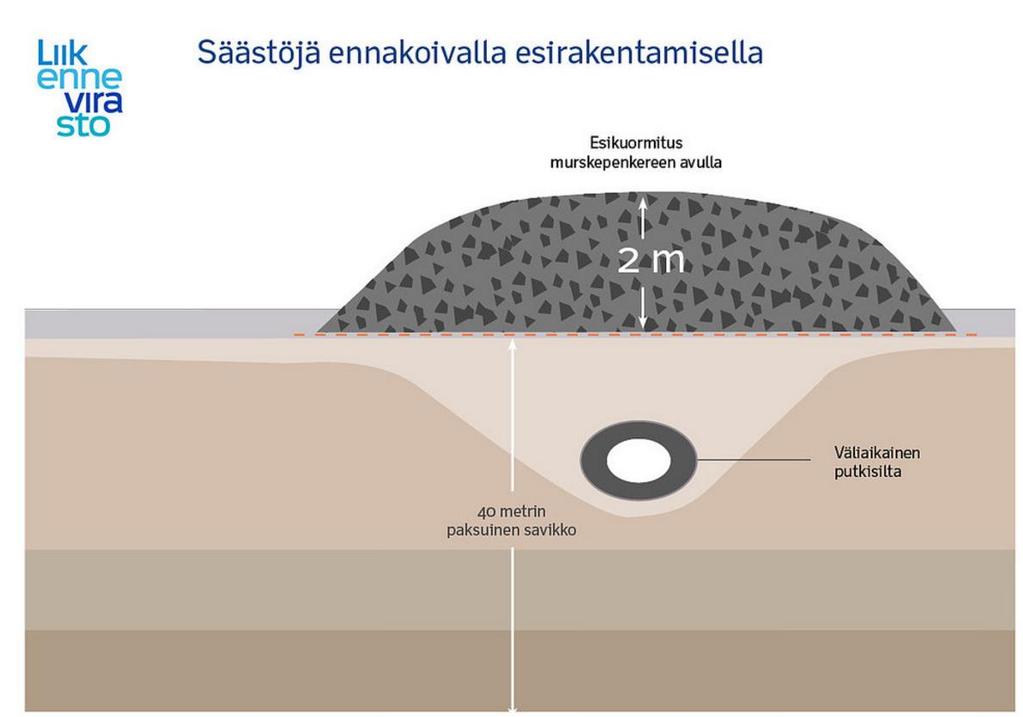 kohdalla 18.5.