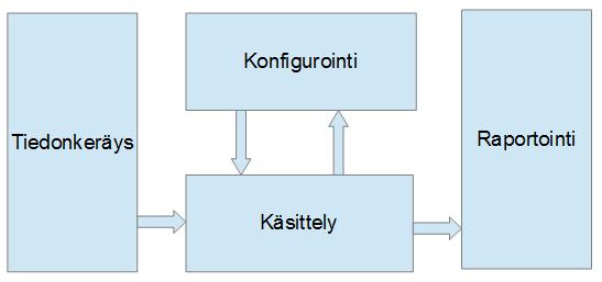 33 pystyy muuttamaan tietokoneen tarjoamaa informaation muotoon, jota ihminen pystyy tulkitsemaan. (Farney & McHale 2013, 5.) Suosittu koodin jäljitystapa on JavaScript-tunnisteiden käyttö.