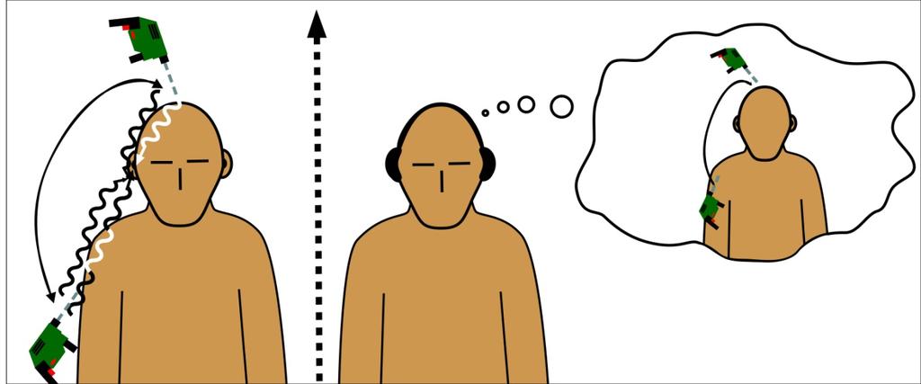 2 Tallentimet Melkeinpä mikä tahansa stereoäänittämiseen kykenevä digitaalinen tallennin tai analoginen nauhuri kykenee spatiaalisen kokemuksen tallentamiseen.