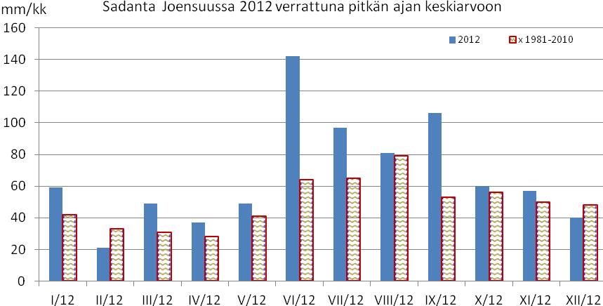 Savo-Karjalan Ympäristötutkimus Oy Kuva 1.