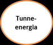 Kuvion 7 mukaan strategian toteutuksen onnistuessa syntyy tunne- energiaa ja edelleen toimintakykyä ja parempaa