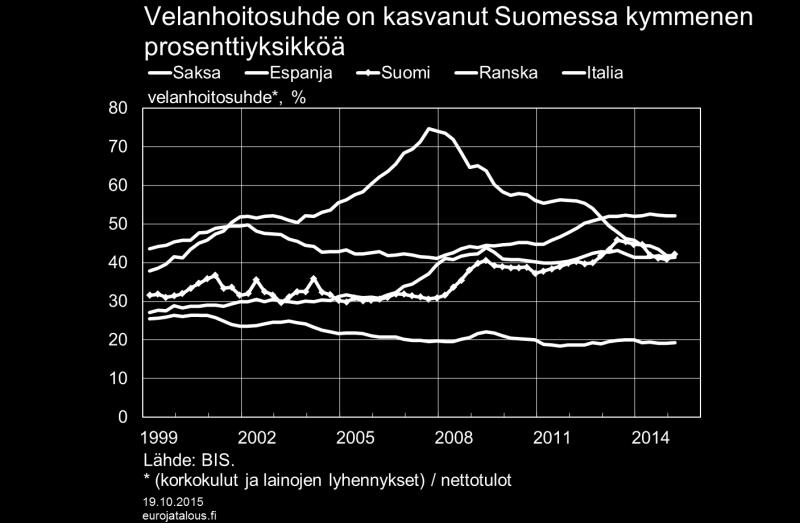 Kuvio 13. Yritysten yleisten rahoitusolojen tarkastelussa on otettava huomioon myös oman pääoman ehtoinen rahoitus.