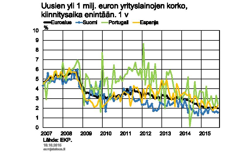 Yksi tekijä tämän taustalla on se, että Suomessa