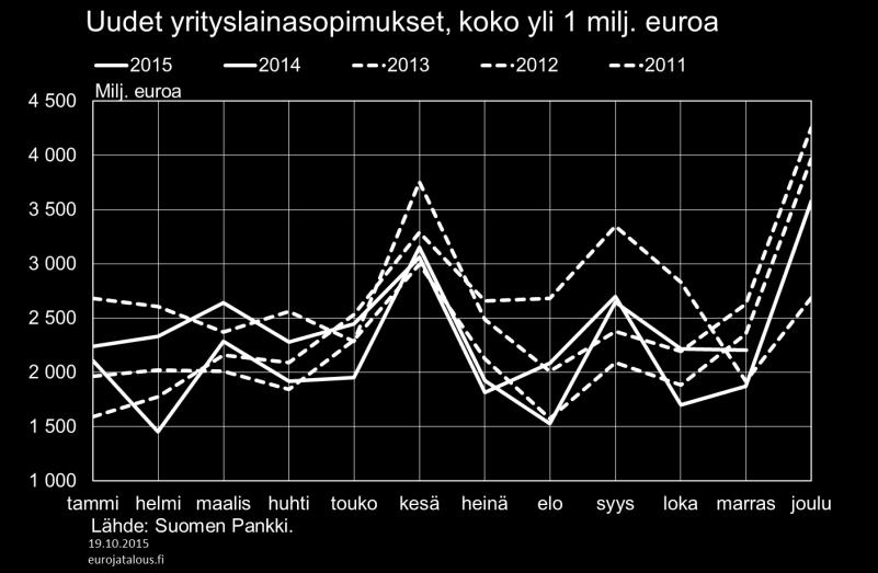 Tämä auttaa yksittäisiä PK-yrityksiä hankkimaan rahoitusta myös pankkisektorin ulkopuolelta, mutta koko yrityssektorin tai kansantalouden näkökulmasta