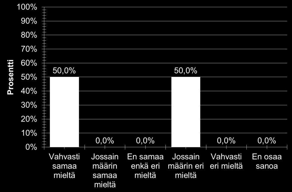 4. Valtioneuvoston tutkimus- ja selvitystoiminnan (VN TEAS -toiminnan) ja