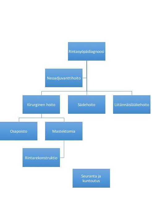 35 olevan varsin yhtenevät valtakunnallisten hoitosuositusten kanssa.