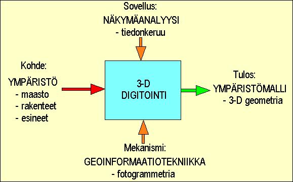 Näkymän rekonstruointi 2007