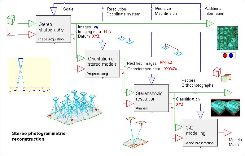 Fotogrammetrinen prosessi III 2007
