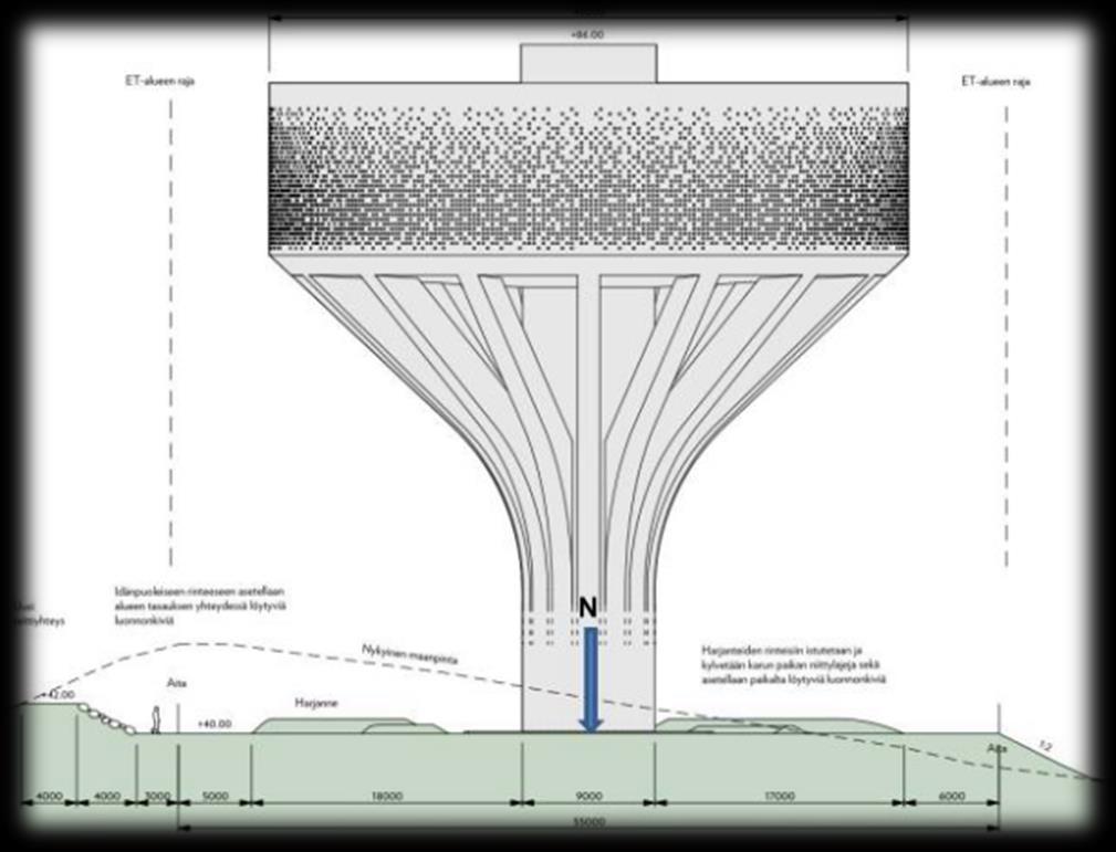 Infrarakentamisen betonirakenteet Sillat Tunnelit Tukimuurit Meluvallit