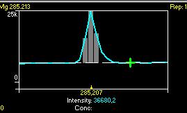 Pylväiden pinta-alasta tietokone laskee alkuaineen intensiteetin ja piirtää sille spektriviivan. [10, s. 490.] Aallonpituus (nm) Kuva 14.