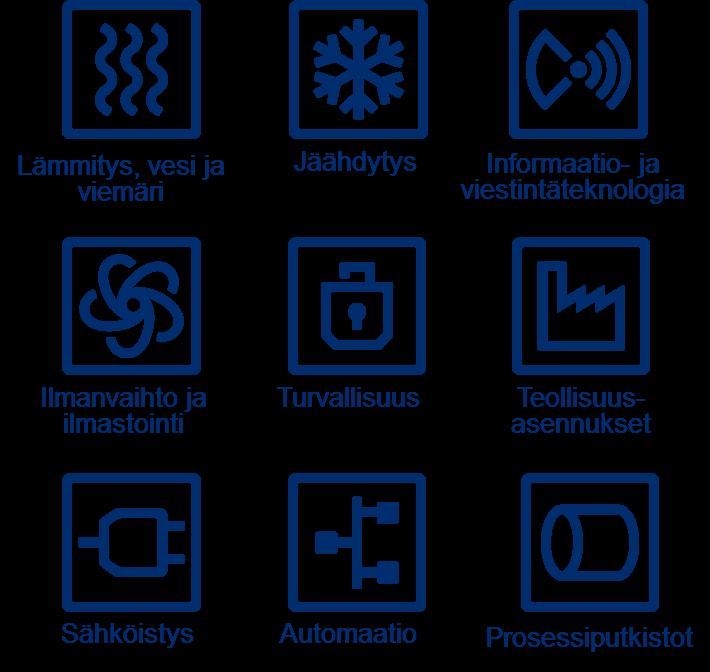 infrastruktuurille ja teollisuuslaitoksille.