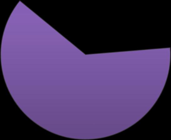 (n=135).