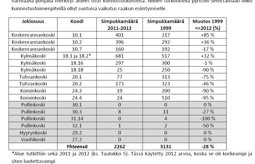 Vältä myös ylivarovaisuutta Joskus pitää hyväksyä yhden