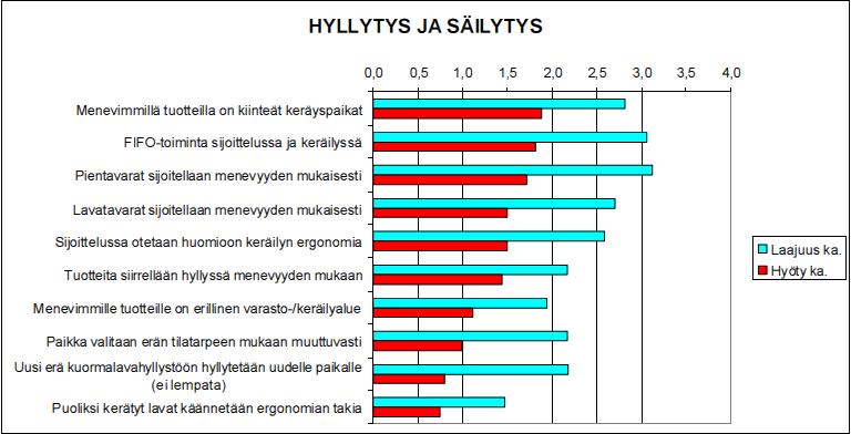 25 1 = ei yleensä 2 = satunnaisesti 3 = melko usein 4 = melkein aina Toimintatapojen hyödyllisyyttä arvioitiin asteikolla (Aminoff ym.