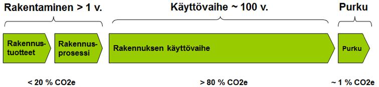 Osana kiertotaloutta Rakentamisen jätteet; vastuut ja toimijat Rakentamisen