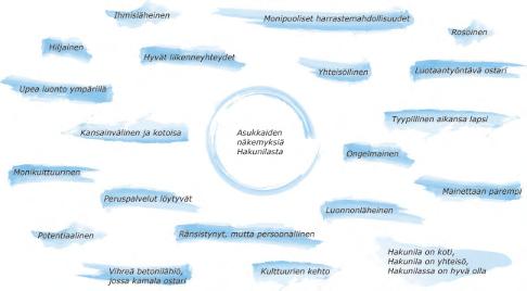 7. ROSESSI JA ASUKASYHTEISTYÖ 7.1 rosssin kulku ja asukasyhtistyö Hakunilan kaavarunkotyö käynnistttiin 4.5. pidtyllä aloitussminaatilla.