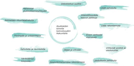 . Suunnittlun alkamissta dotttiin jokaisn kotiin jatussa Vantaan kaupungin kaavoituskatsauksssa. Lisäksi paikallisia yhdistyksiä informoitiin sähköpostilla.