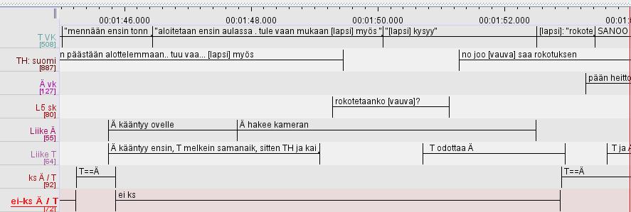 Osoitus myös suuntautuu suhteellisen matalalle, mikä viittaa siihen, että puhuja on tässä kontekstissa lapsi.