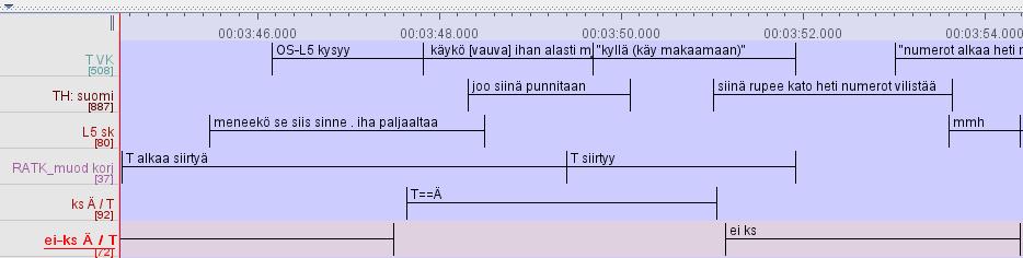 lapsi. Hankalaa kulmaa ei myöskään syntynyt tilanteissa, joissa istumajärjestys oli luotu perustulkkausmuodostelmaa varten ja heijastui osallistujien sijoittumiseen myös heidän seistessään.