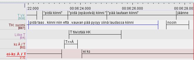 Siirtyminen on mahdollista vasta, kun lapsi on ensin siirtynyt itselleen parempaan paikkaan nähdäkseen toimenpiteen.