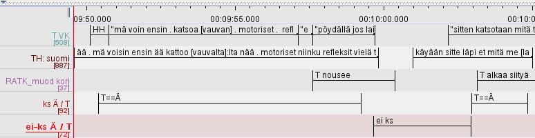 Tulkin liike luo yhteistä ymmärrystä tilanteen tarkoituksesta. Tulkki ennakoi tulevaa toimintaa valitsemalla istumapaikan ja reagoi terveydenhoitajan kehotukseen asettua toisaalle.