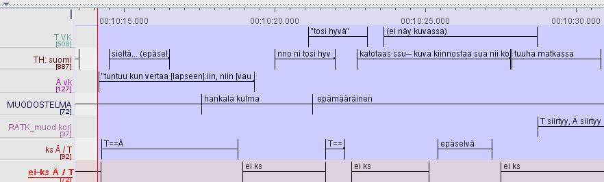 Sitä voi pitää perustulkkausmuodostelman muunnelmana, vaikka terveydenhoitaja on tarkastusta suorittaessaan orientoitunut vauvaa kohti.