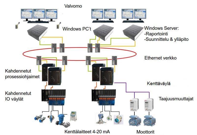 8 Toimistotaso ei itse järjestelmän toiminnan kannalta ole oleellinen. Nykyään on kuitenkin mahdollista saada laivoista tärkeää dataa reaaliaikaisesti satelliittiyhteyden kautta maakonttoreihin.