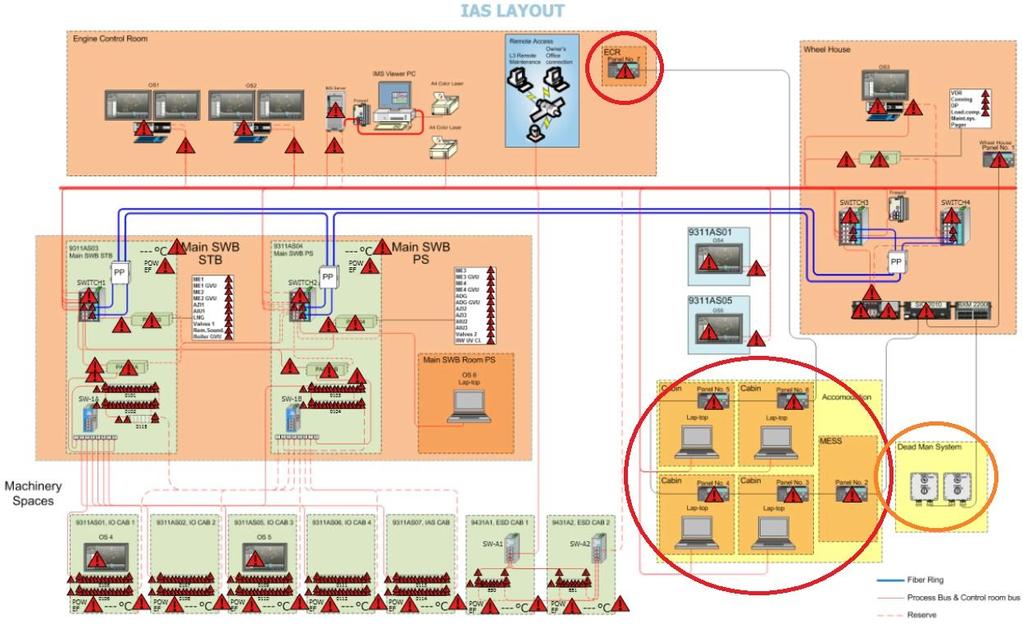 16 Järjestelmässä on äänihälytys pääkonehuoneessa tai propulsiokoneiston ohjauspaikassa ja järjestelmästä on nähtävissä visuaalisesti erikseen jokaisen hälytyksen lähde jokaisessa asianmukaisessa