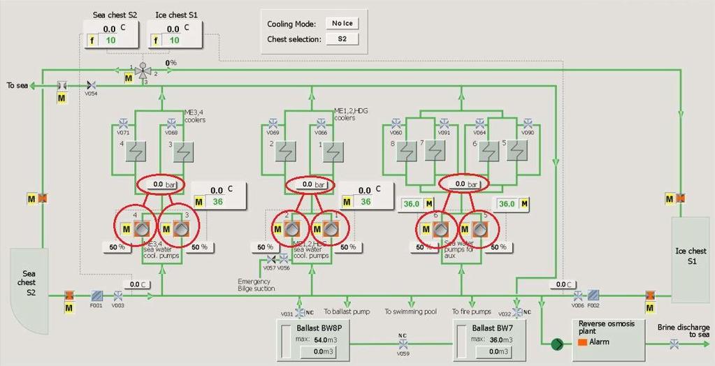 29 Kuva 9. Esimerkki stand by -pumppujen logiikkaohjauksista merivesijäähdytyksessä.