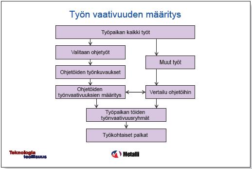 juuden mukaisesti. Vaativuuden määrittäminen vaatii työryhmän perustamista.