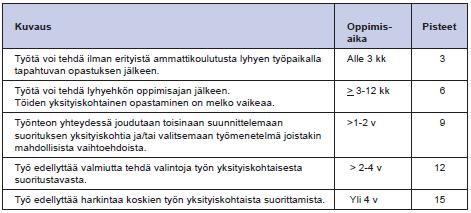 Taulukko 9. Oppimisajan työnvaativuustekijöiden pisteytys (Teknologiateollisuus 214, 19) Taulukko 1.